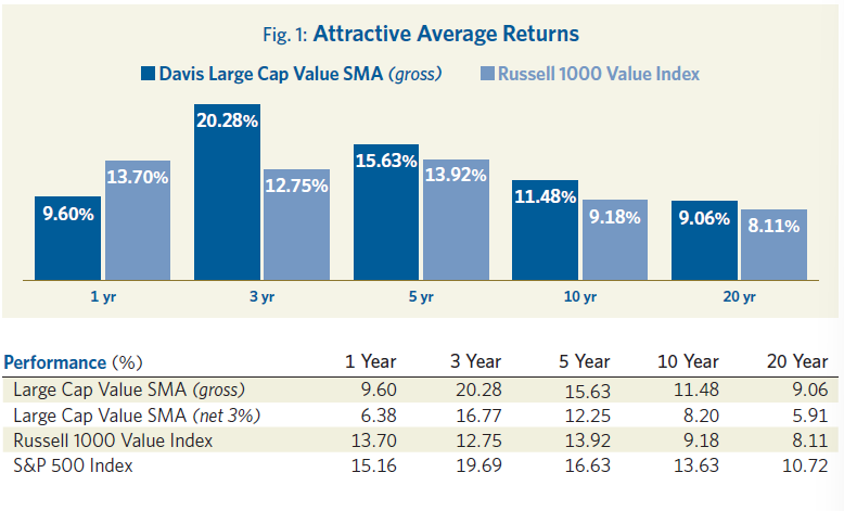 LCV_Attractive_Average_Resutls